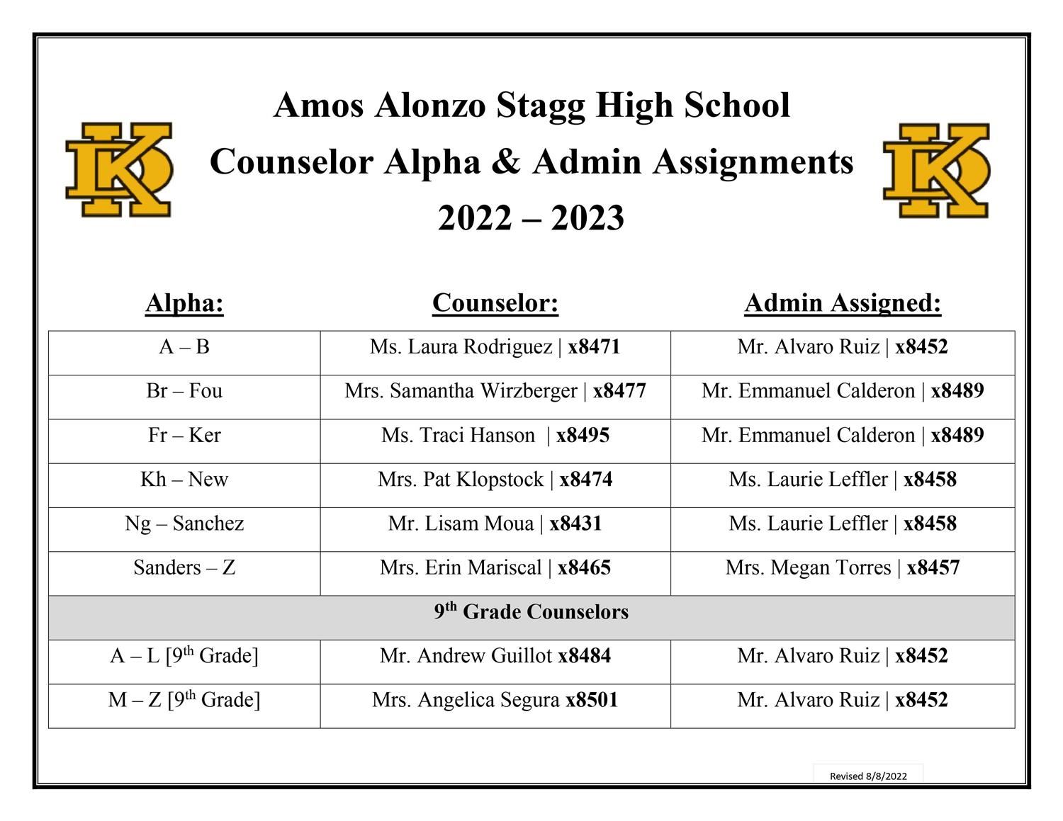 Admin Caseloads